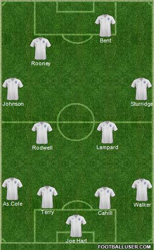 England Formation 2012