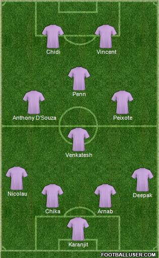 Dream Team Formation 2012