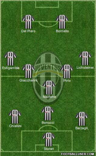 Juventus Formation 2012