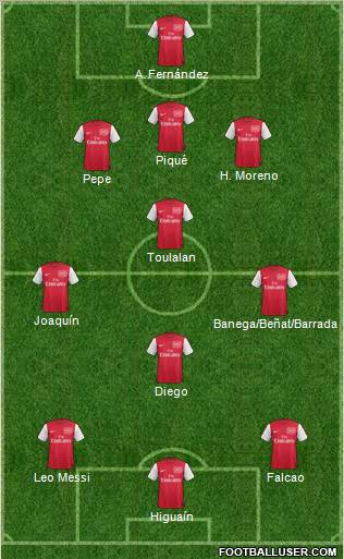Arsenal Formation 2012