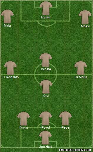 Football Manager Team Formation 2012