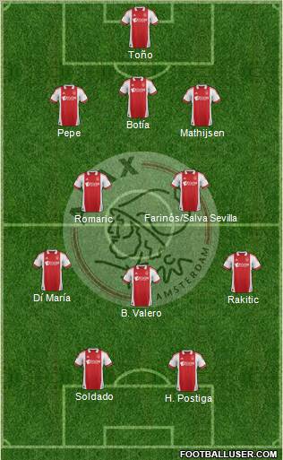 AFC Ajax Formation 2012