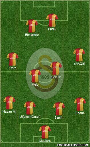 Galatasaray SK Formation 2012