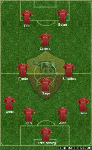 AS Roma Formation 2012