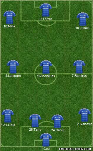 Chelsea Formation 2012