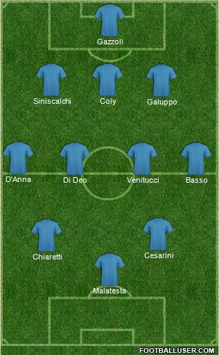 Champions League Team Formation 2012