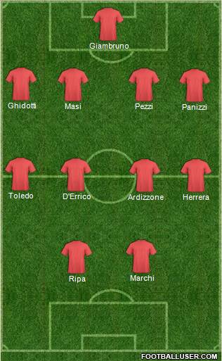 Champions League Team Formation 2012