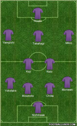 Dream Team Formation 2012