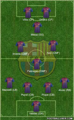 F.C. Barcelona Formation 2012