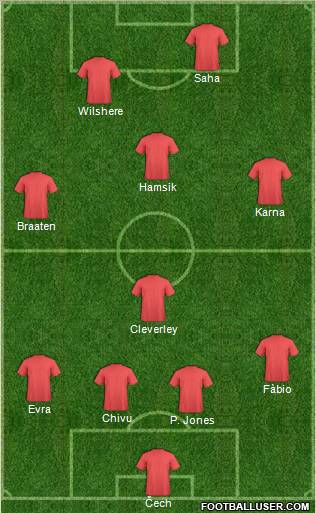 Manchester United Formation 2012