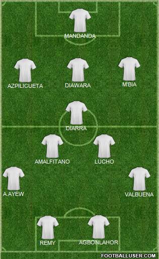 Football Manager Team Formation 2012