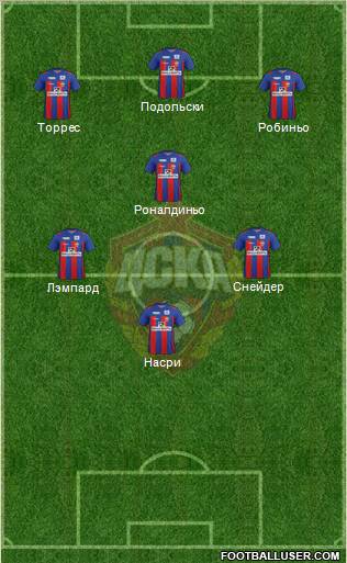 CSKA Moscow Formation 2012
