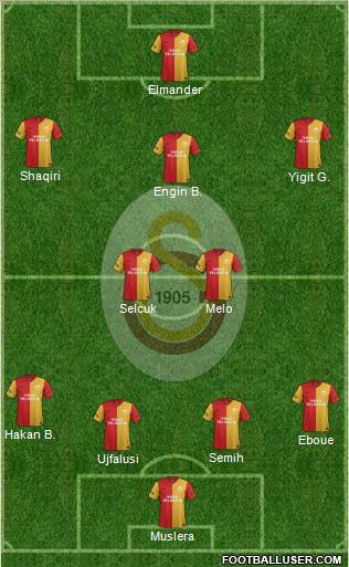 Galatasaray SK Formation 2012