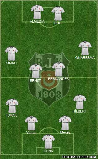 Besiktas JK Formation 2012