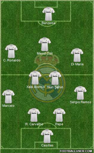 Real Madrid C.F. Formation 2012