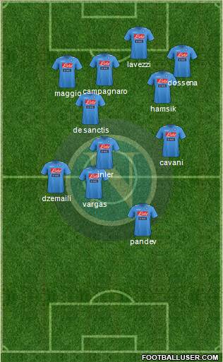 Napoli Formation 2012