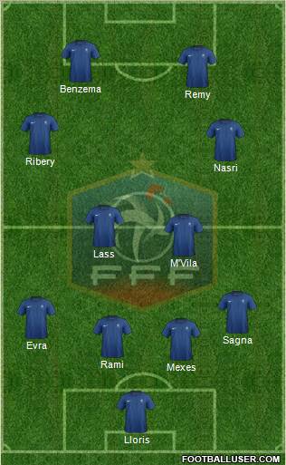 France Formation 2012