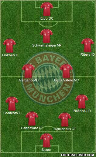 FC Bayern München Formation 2012