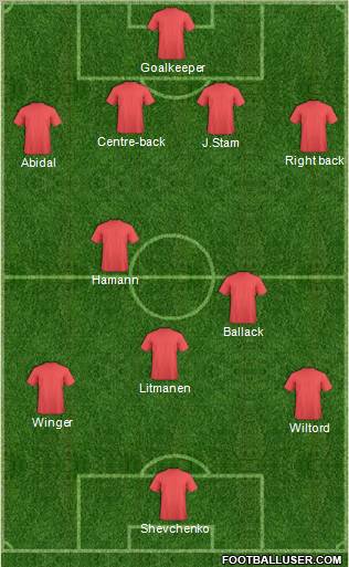 Dream Team Formation 2012