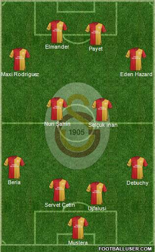 Galatasaray SK Formation 2012
