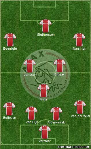 AFC Ajax Formation 2012