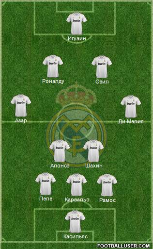 Real Madrid C.F. Formation 2012