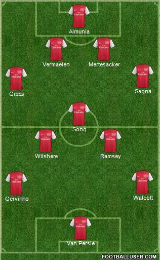 Arsenal Formation 2012