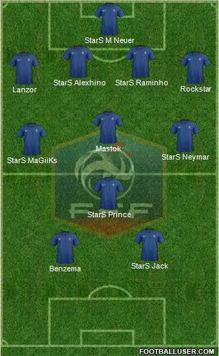 France Formation 2012