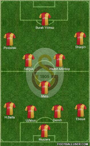 Galatasaray SK Formation 2012