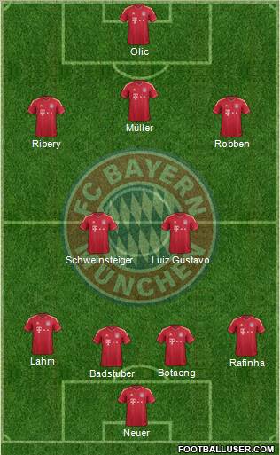 FC Bayern München Formation 2012