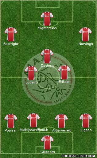AFC Ajax Formation 2012