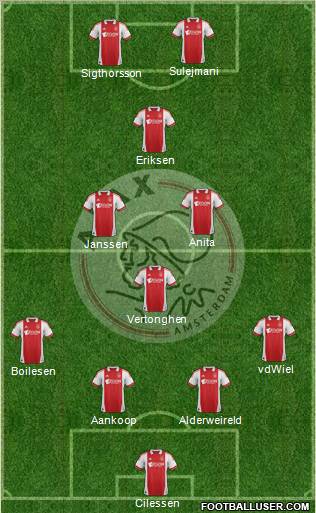 AFC Ajax Formation 2012