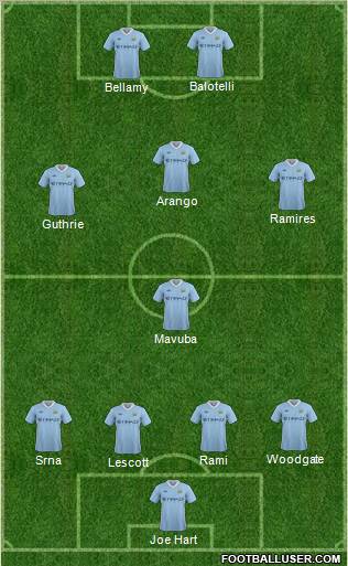 Manchester City Formation 2012
