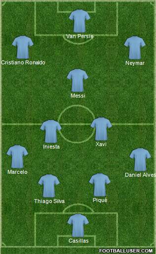 Dream Team Formation 2012