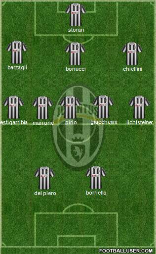 Juventus Formation 2012