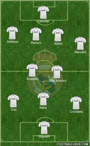 R. Madrid Castilla Formation 2012