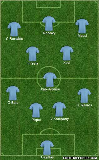 Dream Team Formation 2012