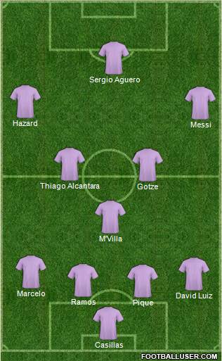 Dream Team Formation 2012