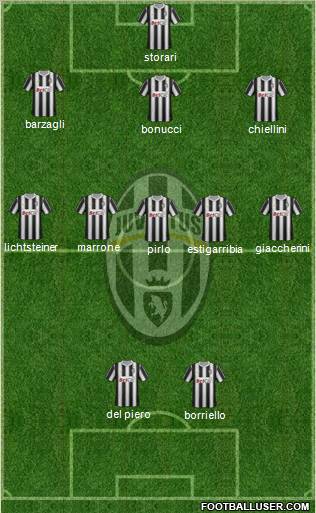 Juventus Formation 2012