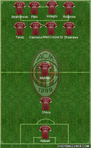 A.C. Milan Formation 2012