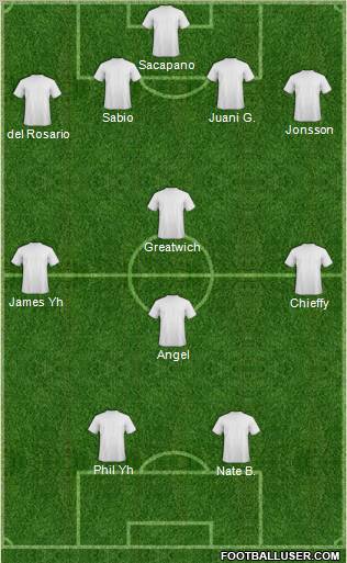 Dream Team Formation 2012