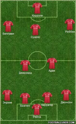 Liverpool Formation 2012