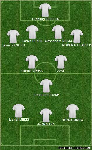 Dream Team Formation 2012