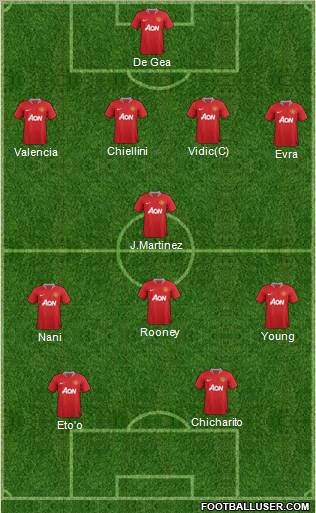 Manchester United Formation 2012