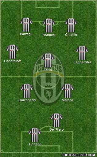 Juventus Formation 2012