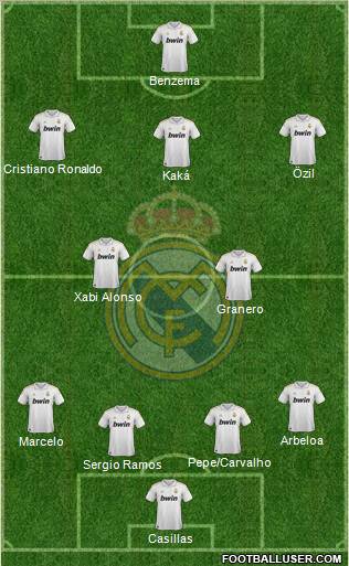 Real Madrid C.F. Formation 2012