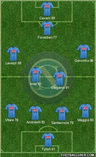 Napoli Formation 2012