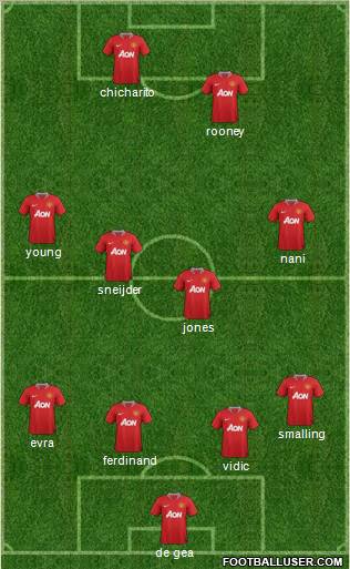 Manchester United Formation 2012
