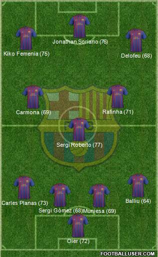 F.C. Barcelona B Formation 2012
