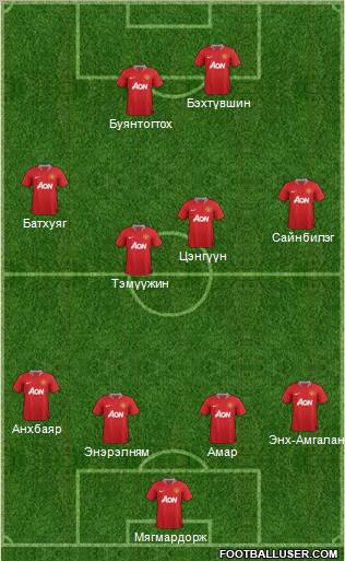 Manchester United Formation 2012